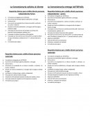 Requisitos para obtener financiamiento bancario.