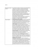 Keynes. Teoría keynesiana de la producción