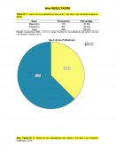 Resultados salud mental
