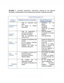 BLOQUE 1.- Actividad Introductoria. Información obtenida de los aspectos favorables y desfavorables de las experiencias escolares, mediante entrevista.