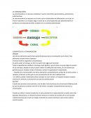 La Comunicacion. ELEMENTOS DE LA COMUNICACIÓN.