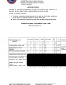 Consiste en una lista de indicadores de logro o de aspectos que conforman un indicador de logro determinados y seleccionados por él y la docente.