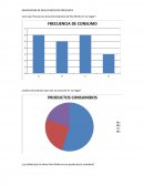 ¿Con que frecuencia consume productos de Pan Bimbo en su hogar?.