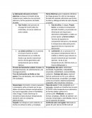 La fabricación del acero en horno eléctrico: se basa en la fusión de las chatarras por medio de una corriente eléctrica y al fino posterior del baño fundido.
