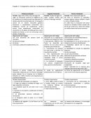 Revoluciones idustriales.