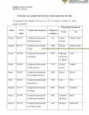 TOP 10 DE LOS AEROPUERTOS MÁS UTILIZADOS DEL MUNDO