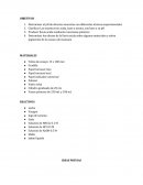 Laboratorio sobre ácido y base.