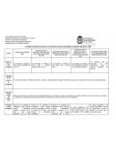 Diferencias entre las constituciones de 1830-1886.
