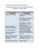 CUADRO COMPARATIVO DE PROCESOS PROPIOS DE LA EMPRESA SERVIENTREGA