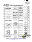 Nombre del grupo BALLET FOLKLÓRICO MONTERREY.