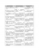 Cuadro Comparativo Corrientes del Pensamiento Humano Actividad 04.