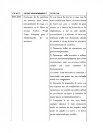 TEORIAS DE LAS ORGANIZACIONES I. Página 6