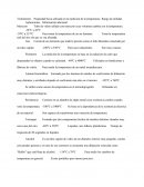 Termómetro Propiedad física utilizada en la medición de la temperatura Rango de utilidad Aplicaciones Información adicional