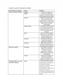 Cuadro de aliados y "enemigos" de panama