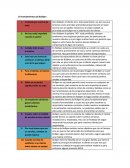 10 mandamientos de Bullpen