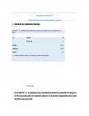 MEDIDAS DESCRIPTIVAS INTERPRETACIÓN DE LA PRODUCCIÓN DE QUINUA