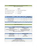Enunciado del problema: El ordenamiento del centro de san salvador.