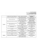 Cuadro de BPA del CACAO.