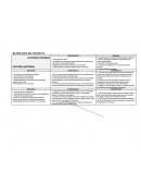 MATRIZ DOFA DEL PROYECTO.