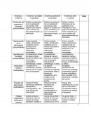 Tema- Actividad Integradora.