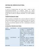 SINTESIS HISTORIA DEL DERECHO ELECTORAL.