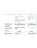 DOFA GERENCIAL. Fortalezas Debilidades