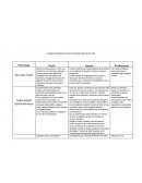 CUADRO COMPARATIVO PERFILES PADRES MINUTO DE DIOS
