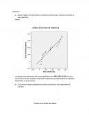 Realice el gráfico normal de efectos y utilícelo para determinar cuáles de los efectos no son importantes.