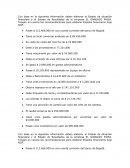 Estado de situación financiera y el Estado de Resultados de la empresa EL GANGAZO PAISA