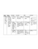 Plantear alternativas de solución para lograr el desarrollo del distrito de Ccorca.