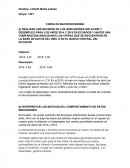 TAREA DE MACROECONOMÍA