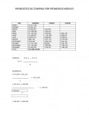 Pronostico de compras.