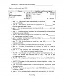 Beginning balances in April 2016: