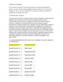 Historia del autocad.