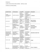 Historia de la computadora cuadro