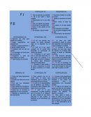 Analisis DOFA personal