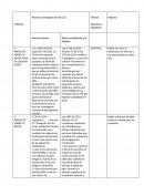 Reformas tributarias. impuestos