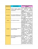 REDEFINICIÓN BASADA EN AUSUBEL
