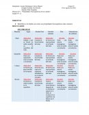 Identificar a los lípidos así como sus propiedades fisicoquímicas más comunes..