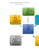 MODELO ESQUEMA ESTRELLA DE LA EMPRESA LAS DELICIAS