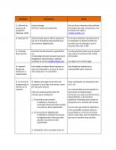 Formato de Actividades Jose Ignacio