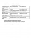 ¿Por que considero me esta funcionando?