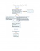 Evidencia: Taller 1: Mapa Mental RRHH