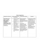 Tabla de Diagnóstico de enfermería