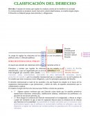 CLASIFICACIÓN DEL DERECHO. El Derecho es bilateral porque tiene derechos y obligaciones