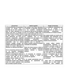 Cuadro comparativo neuropsicología.