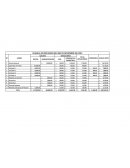 Planilla de Empleados.