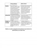 Cuadro comparativo del contexto en que vivieron los presocráticos y en el que vives
