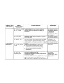 ETAPAS DEL CICLO PRESUPUESTAL