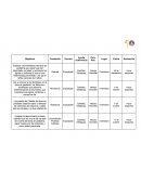 Explicar a los familiares del área de pediatría que sepan que tan importante es saber y reconocer los signos y síntomas y que es una enfermedad prevenible